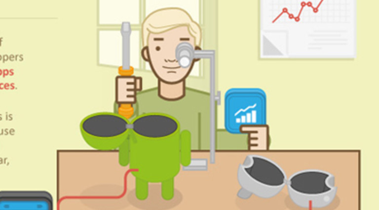 12 IT Jobs You Might Want to Pursue in 2014 [#Infographic]